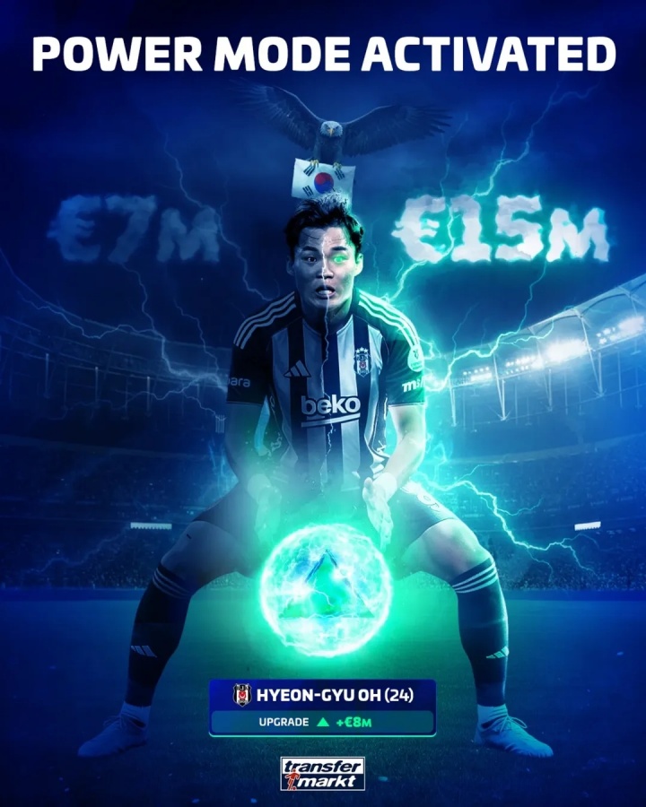 kaiyun-恐怖的大腿肌肉！24岁吴贤揆身价翻倍至1500万欧，成韩国头号中锋